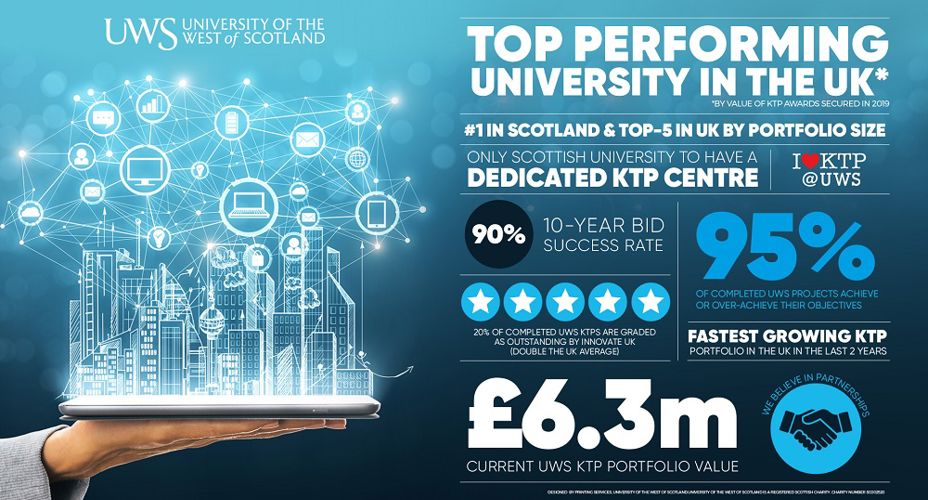 KTP Graphic