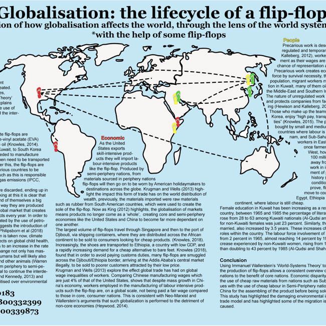 Globalisation:World Systems Theory – The Life Cycle Of A Flip Flop poster
