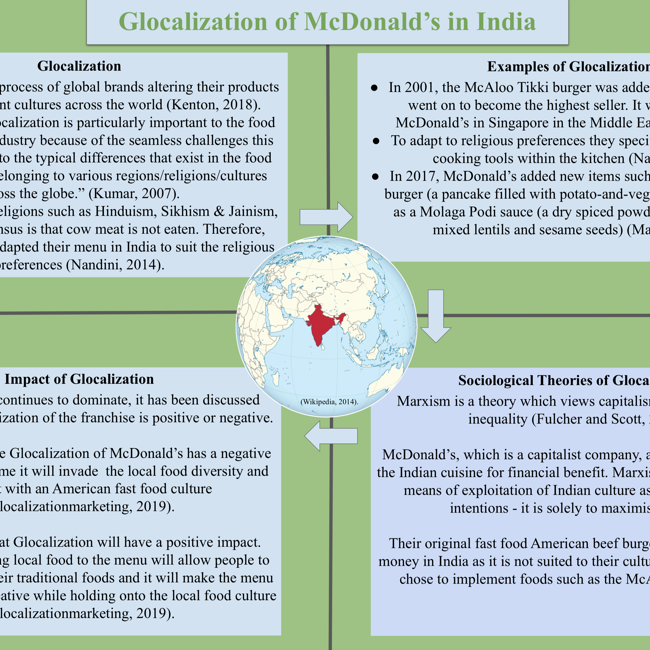 ‘Globalisation’ Of Mcdonald’S In India poster