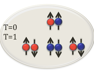 Isospin