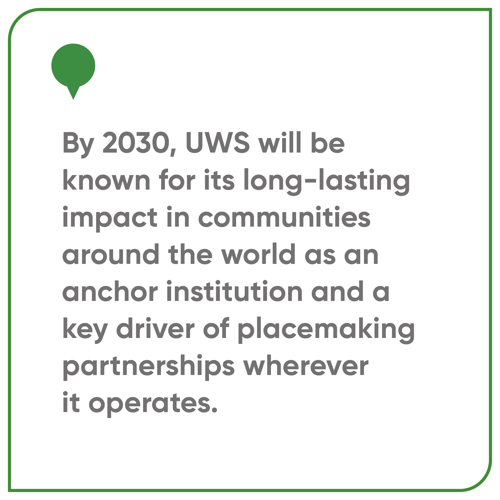 By 2030, UWS will be known for its long-standing impact in communities around the world as an anchor institution and a key driver of placemaking partnerships wherever it operates.
